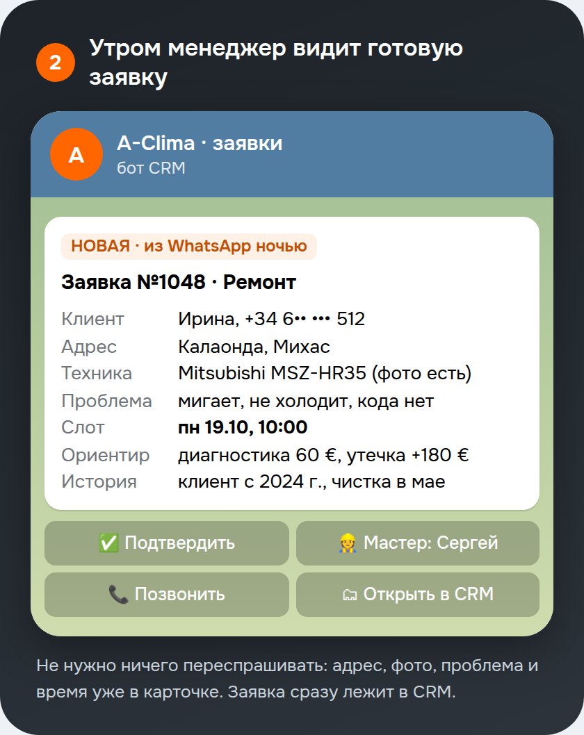 Карточка заявки для менеджера
