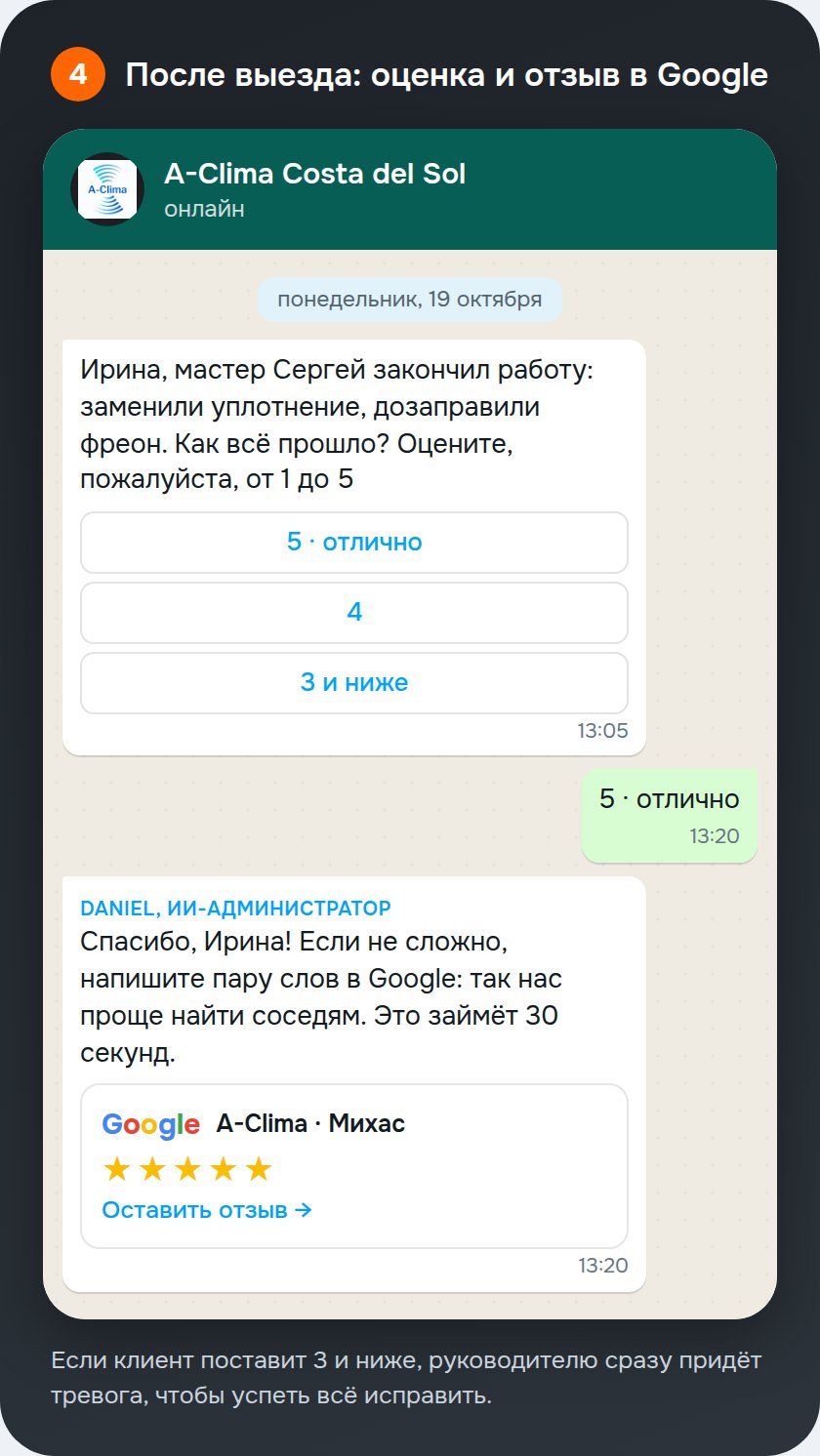 Оценка и отзыв в Google